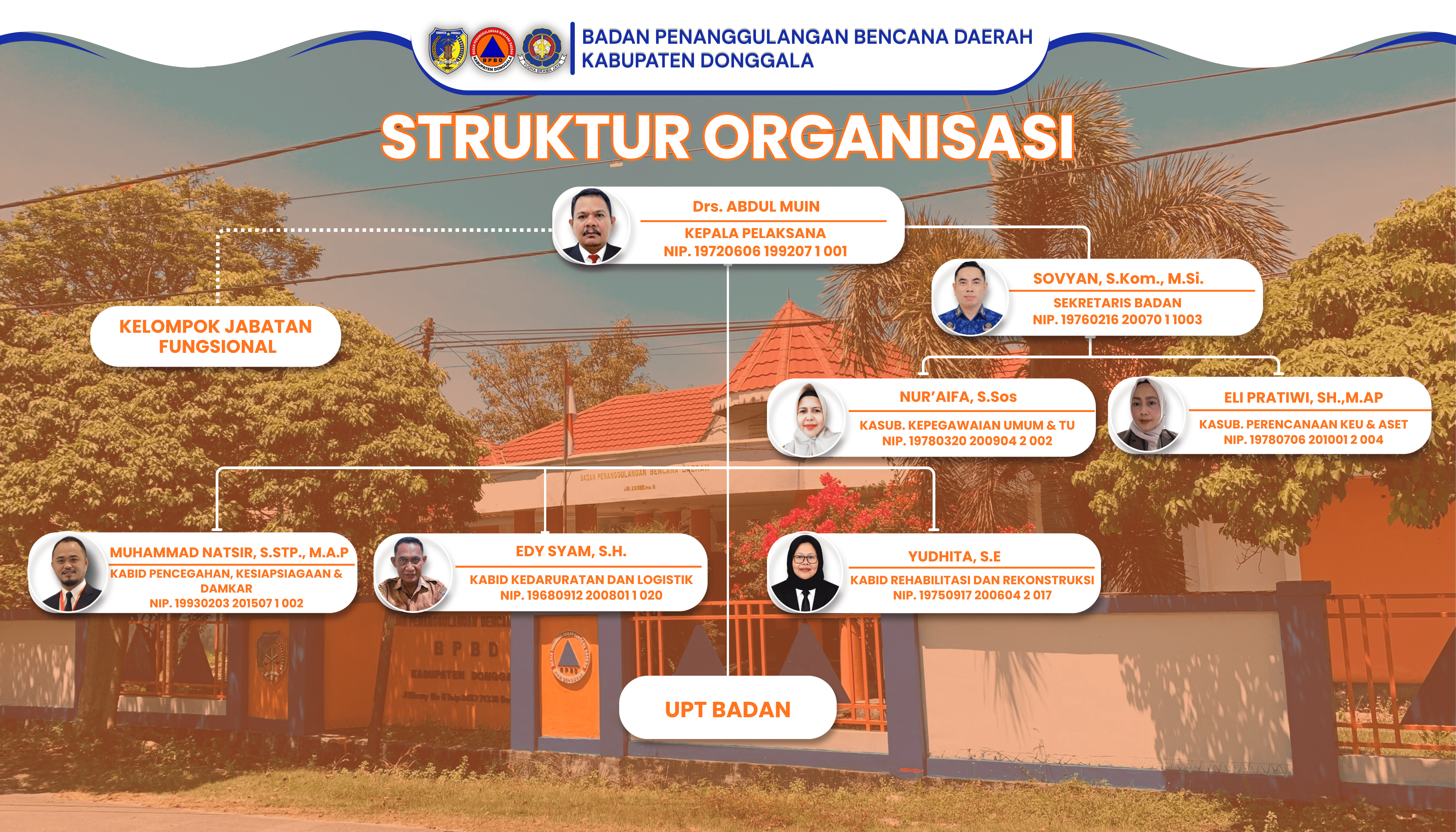 Dokumentasi